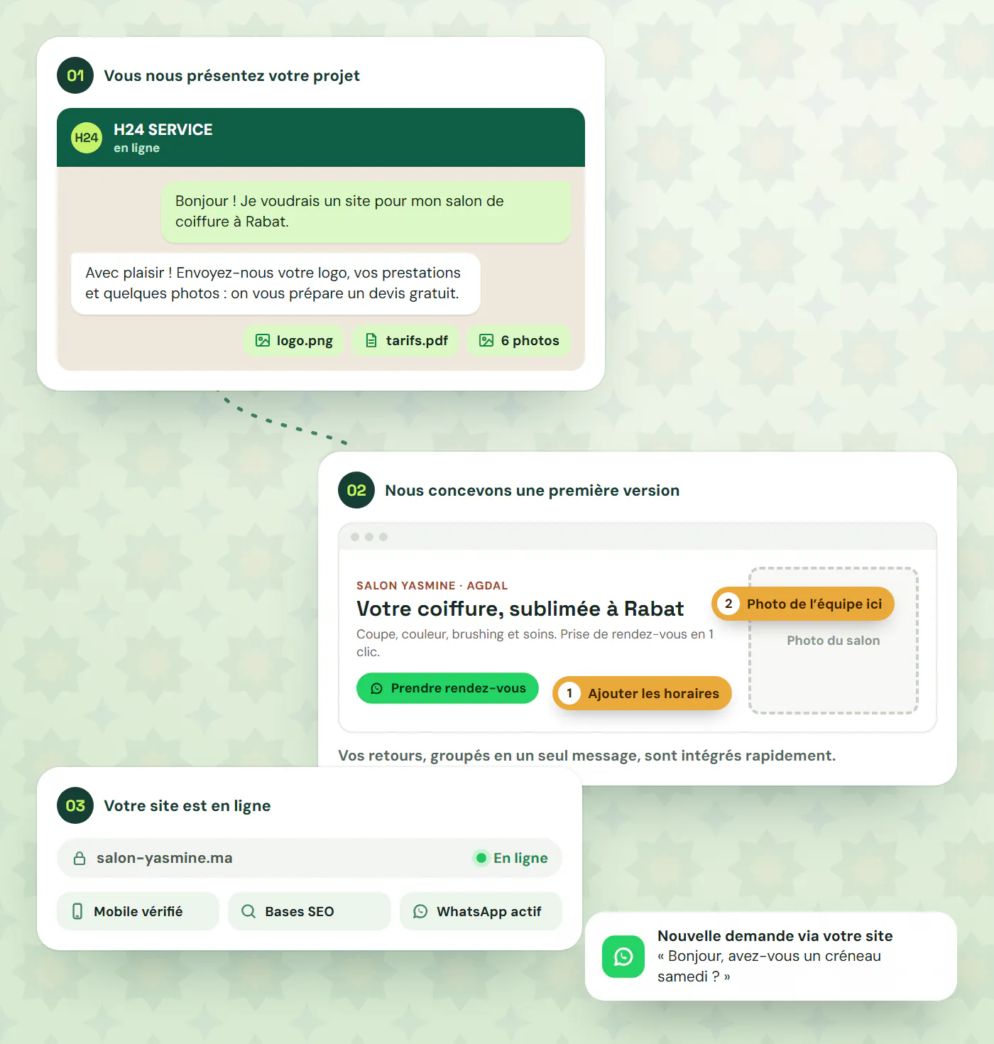 Les trois étapes d'un projet : brief et envoi des contenus sur WhatsApp, première version annotée avec les retours, puis site en ligne qui reçoit ses premières demandes