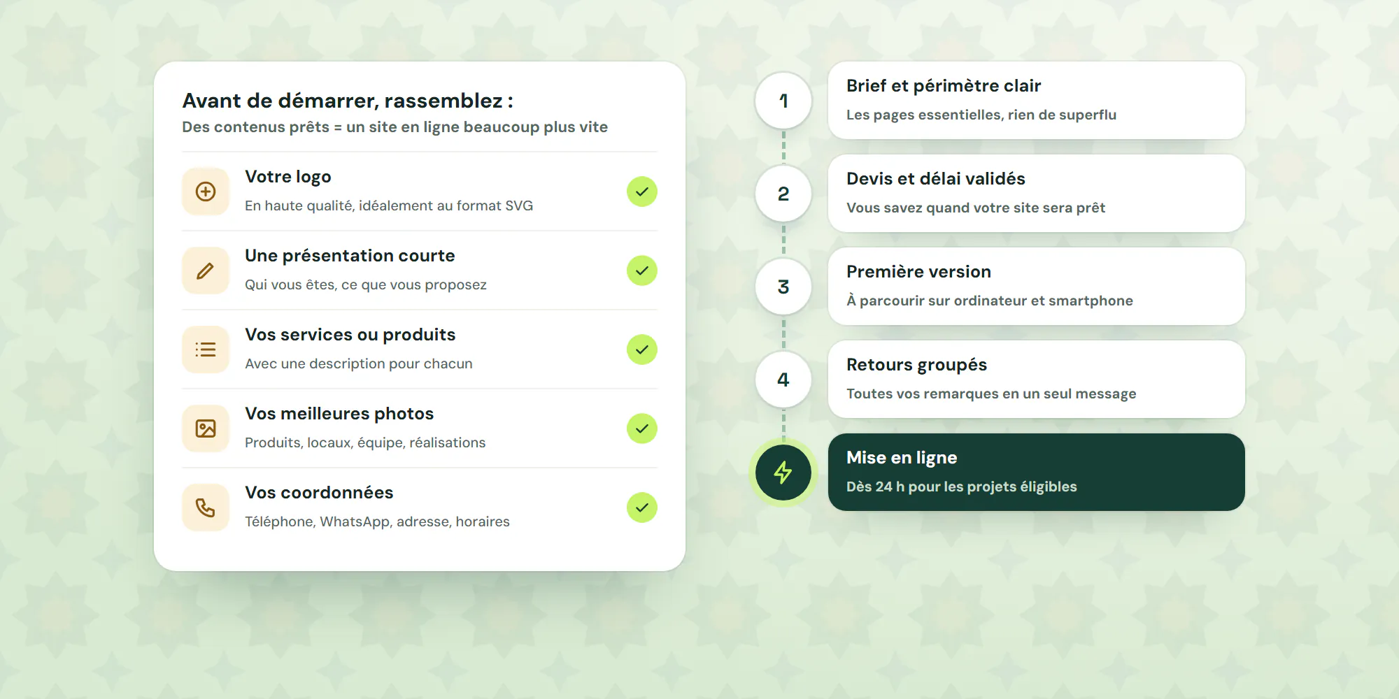 Liste des contenus à préparer (logo, présentation, services, photos, coordonnées) et étapes d'un lancement rapide, du brief à la mise en ligne