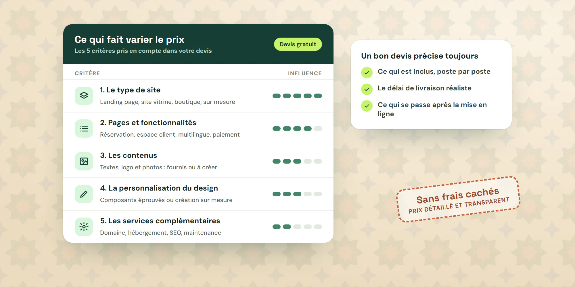 Les 5 critères qui font varier le prix d'un site web (type de site, pages et fonctionnalités, contenus, design, services complémentaires) et ce qu'un bon devis doit préciser